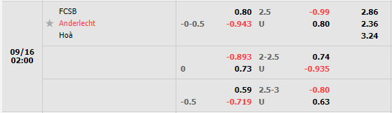 Nhận định FCSB vs Anderlecht (2h00 ngày 169, Europa Conference League) 1
