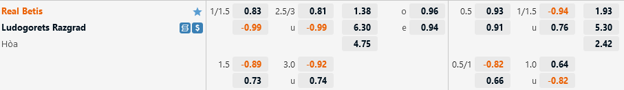 Betis vs Ludogorets Betis vs Ludogorets