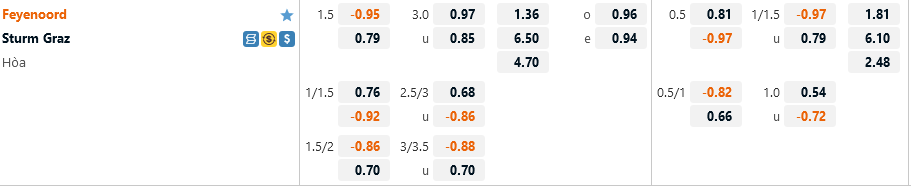 Feyenoord vs Sturm Graz
