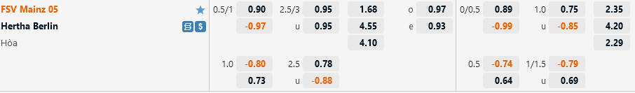 Mainz 05 vs Hertha Berlin