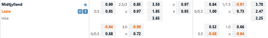 Midtjylland vs Lazio