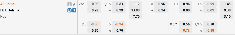 Roma vs HJK Helsinki