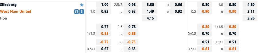 Silkeborg vs West Ham