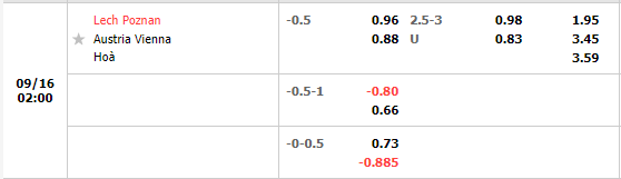 Nhận định Lech Poznan vs Austria Wien (2h00 ngày 169, Europa Conference League) 1