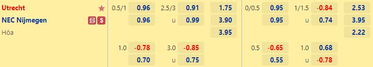 Nhận định Utrecht vs NEC Nijmegen 1h00 ngày 179 (VĐQG Hà Lan 202223) 1