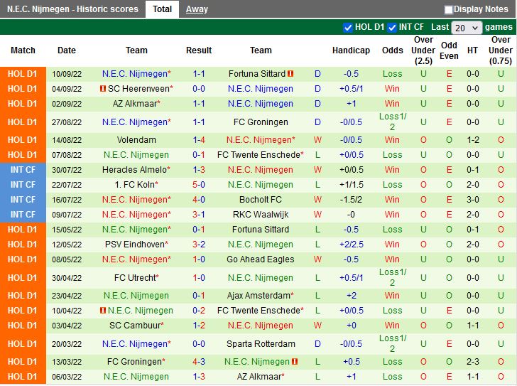 Nhận định Utrecht vs NEC Nijmegen 1h00 ngày 179 (VĐQG Hà Lan 202223) 4