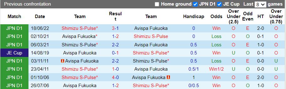 Nhận định Avispa Fukuoka vs Shimizu S-Pulse 17h00 ngày 179 (VĐQG Nhật Bản 2022) 2