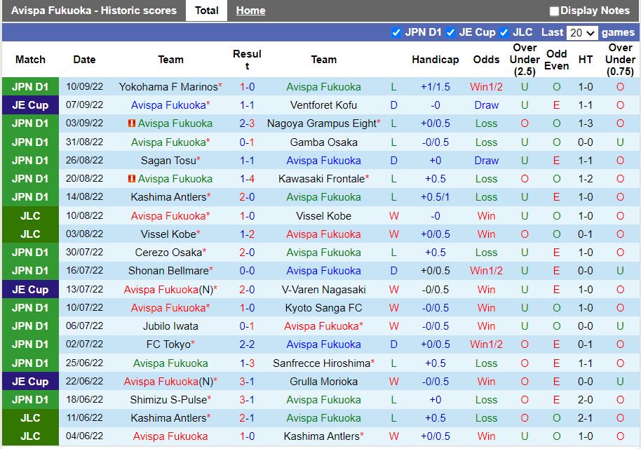 Nhận định Avispa Fukuoka vs Shimizu S-Pulse 17h00 ngày 179 (VĐQG Nhật Bản 2022) 3
