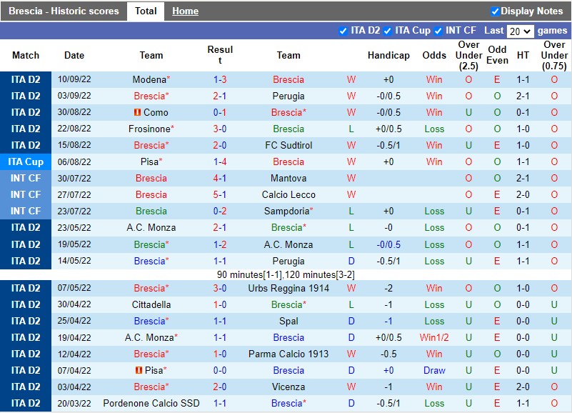 Nhận định Brescia vs Benevento 01h30 ngày 179 (Hạng 2 Italia 202223 3 Nhận định Brescia vs Benevento 01h30 ngày 179 (Hạng 2 Italia 202223 3