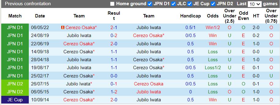 Nhận định Jubilo Iwata vs Cerezo Osaka 16h00 ngày 179 (VĐQG Nhật Bản 2022) 2