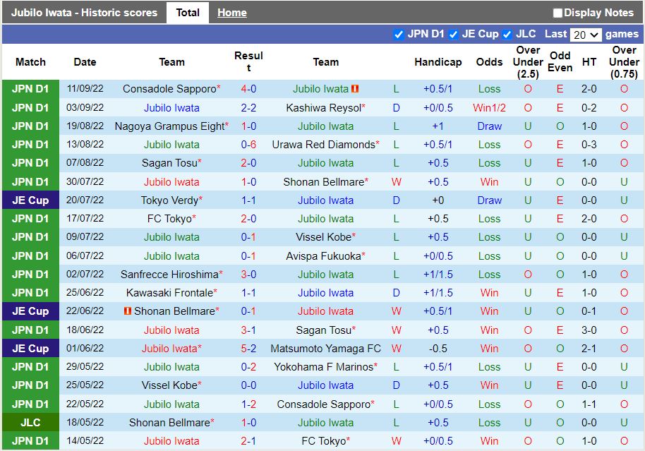 Nhận định Jubilo Iwata vs Cerezo Osaka 16h00 ngày 179 (VĐQG Nhật Bản 2022) 3