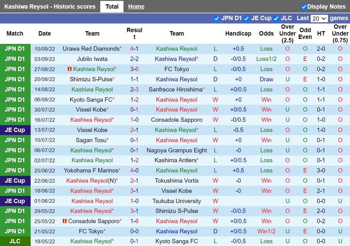 Nhận định Kashiwa Reysol vs Kawasaki Frontale 17h00 ngày 179 (VĐQG Nhật Bản 2022) 3