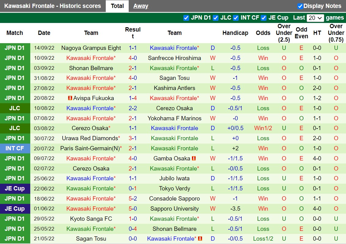 Nhận định Kashiwa Reysol vs Kawasaki Frontale 17h00 ngày 179 (VĐQG Nhật Bản 2022) 4