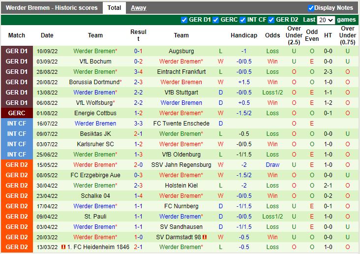 Nhận định Leverkusen vs Bremen 20h30 ngày 179 (VĐQG Đức 202223) 4