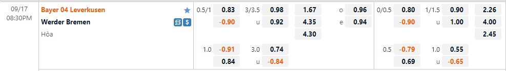 Nhận định Leverkusen vs Bremen 20h30 ngày 179 (VĐQG Đức 202223) 1