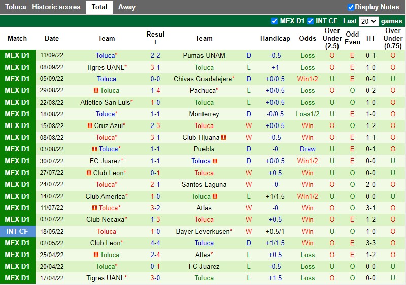 Nhận định Mazatlan vs Toluca 9h00 ngày 179 (VĐQG Mexico 202223) 4