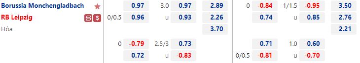 Nhận định Monchengladbach vs Leipzig 23h30 ngày 179 (VĐQG Đức 202223) 1