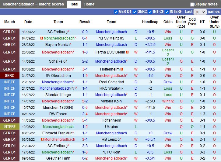 Nhận định Monchengladbach vs Leipzig 23h30 ngày 179 (VĐQG Đức 202223) 3