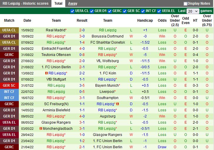 Nhận định Monchengladbach vs Leipzig 23h30 ngày 179 (VĐQG Đức 202223) 4