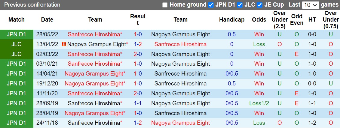 Nhận định Nagoya Grampus vs Sanfrecce Hiroshima 17h00 ngày 179 (VĐQG Nhật Bản 2022) 2 Nhận định Nagoya Grampus vs Sanfrecce Hiroshima 17h00 ngày 179 (VĐQG Nhật Bản 2022) 2