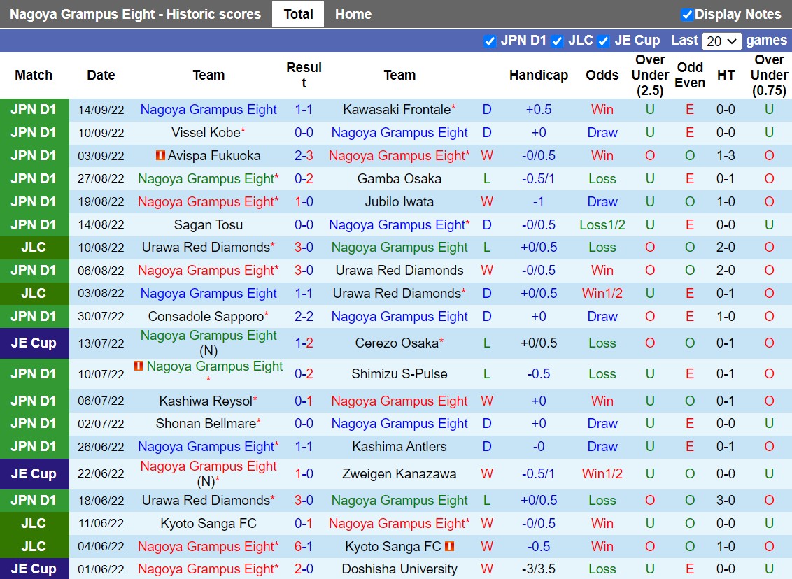 Nhận định Nagoya Grampus vs Sanfrecce Hiroshima 17h00 ngày 179 (VĐQG Nhật Bản 2022) 3 Nhận định Nagoya Grampus vs Sanfrecce Hiroshima 17h00 ngày 179 (VĐQG Nhật Bản 2022) 3