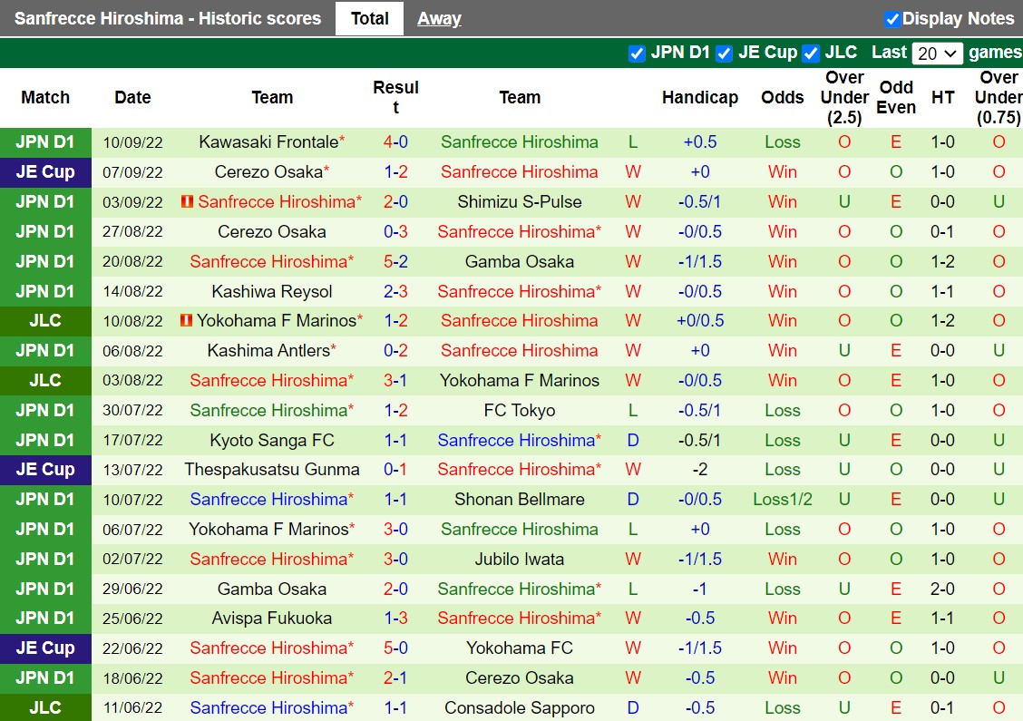 Nhận định Nagoya Grampus vs Sanfrecce Hiroshima 17h00 ngày 179 (VĐQG Nhật Bản 2022) 4 Nhận định Nagoya Grampus vs Sanfrecce Hiroshima 17h00 ngày 179 (VĐQG Nhật Bản 2022) 4