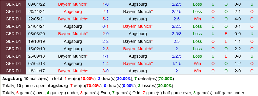  Augsburg VS Bayern Munich