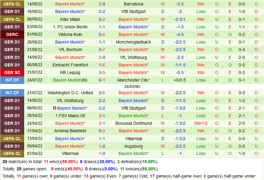  Augsburg VS Bayern Munich