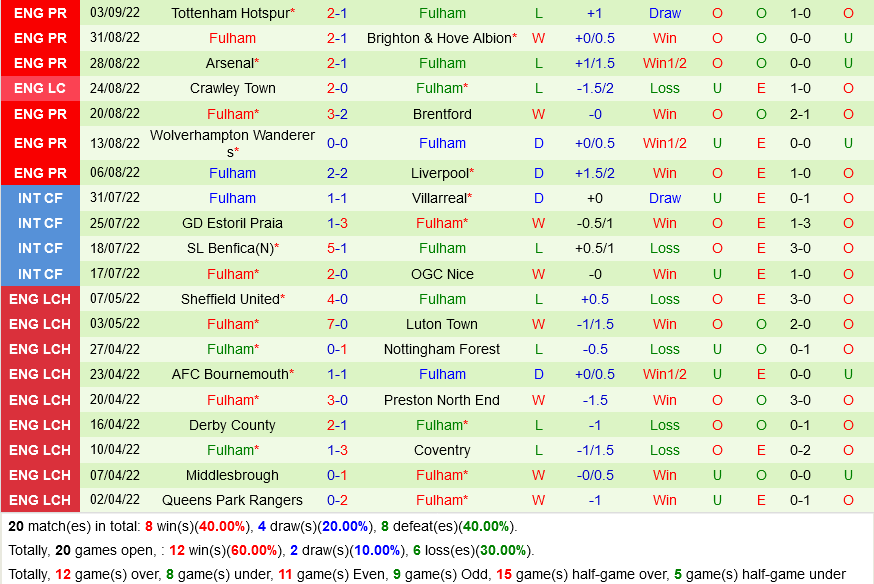 Nottingham vs Fulham