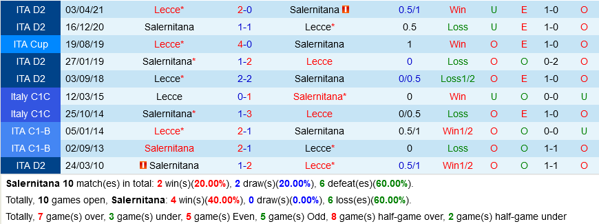 Salernitana vs Lecce