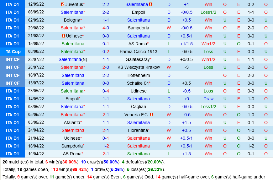 Salernitana vs Lecce