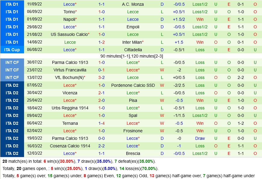 Salernitana vs Lecce