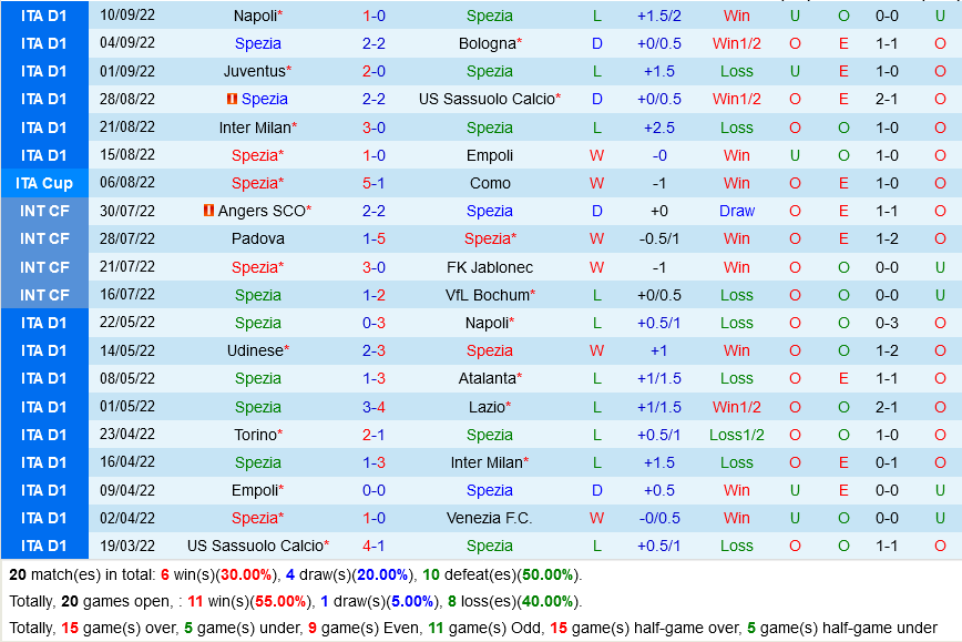 Spezia VS Sampdoria Spezia VS Sampdoria