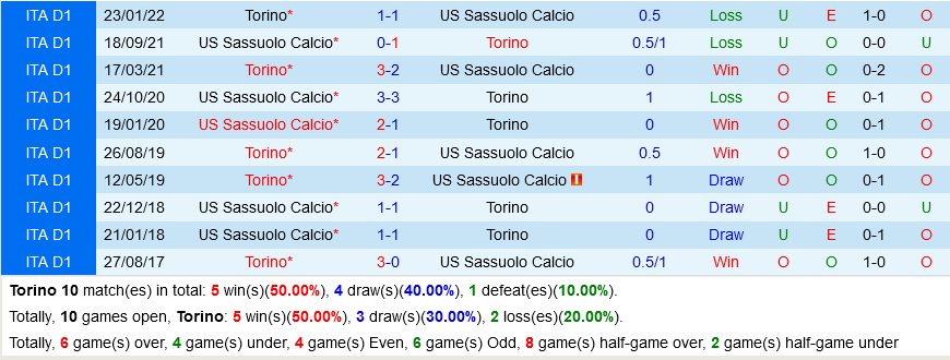 Torino VS Sassuolo
