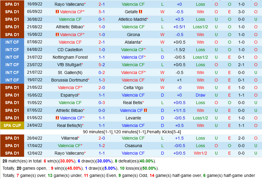 Valencia VS Celta Vigo