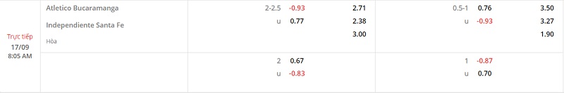 Nhận định Bucaramanga vs Santa Fe 8h05 ngày 179 (VĐ Colombia 202223) 1 Nhận định Bucaramanga vs Santa Fe 8h05 ngày 179 (VĐ Colombia 202223) 1