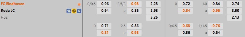 Nhận định, dự đoán FC Eindhoven vs Roda JC 1h00 ngày 179 (Hạng 2 Hà Lan 202223) 1