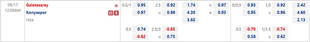 Nhận định Galatasaray vs Konyaspor 00h00 ngày 179 (VĐQG Thổ Nhĩ Kỳ 2022) 1 Nhận định Galatasaray vs Konyaspor 00h00 ngày 179 (VĐQG Thổ Nhĩ Kỳ 2022) 1