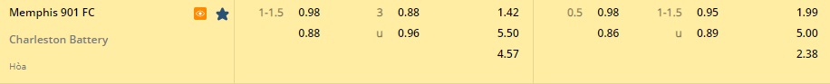 Nhận định Memphis 901 vs Charleston Battery 7h00 ngày 179 (Hạng Nhất Mỹ 2022) 1 Nhận định Memphis 901 vs Charleston Battery 7h00 ngày 179 (Hạng Nhất Mỹ 2022) 1