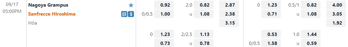 Nhận định Nagoya Grampus vs Sanfrecce Hiroshima 17h00 ngày 179 (VĐQG Nhật Bản 2022) 1 Nhận định Nagoya Grampus vs Sanfrecce Hiroshima 17h00 ngày 179 (VĐQG Nhật Bản 2022) 1