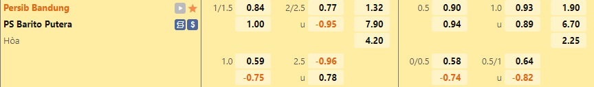 Nhận định Persib Bandung vs Barito Putera 15h30 ngày 169 (VĐQG Indonesia 202223) 1