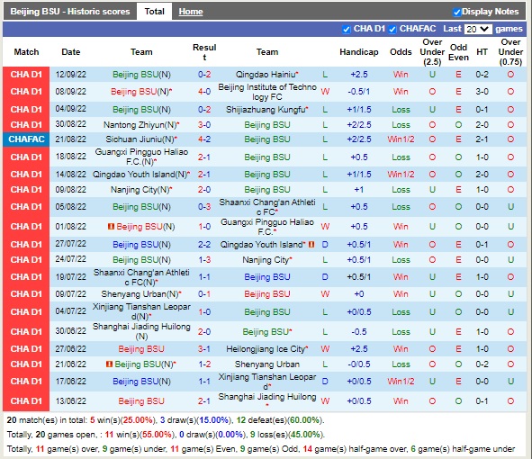 Nhận định Beijing BG vs Nantong Zhiyun 14h30 ngày 169 (Hạng 2 Trung Quốc 2022) 3 Nhận định Beijing BG vs Nantong Zhiyun 14h30 ngày 169 (Hạng 2 Trung Quốc 2022) 3