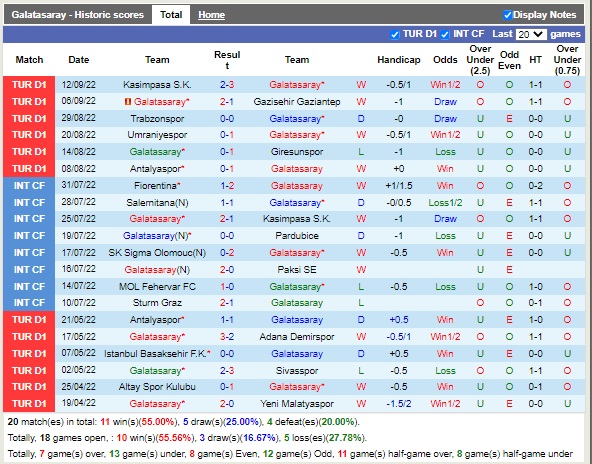 Nhận định Galatasaray vs Konyaspor 00h00 ngày 179 (VĐQG Thổ Nhĩ Kỳ 2022) 3 Nhận định Galatasaray vs Konyaspor 00h00 ngày 179 (VĐQG Thổ Nhĩ Kỳ 2022) 3