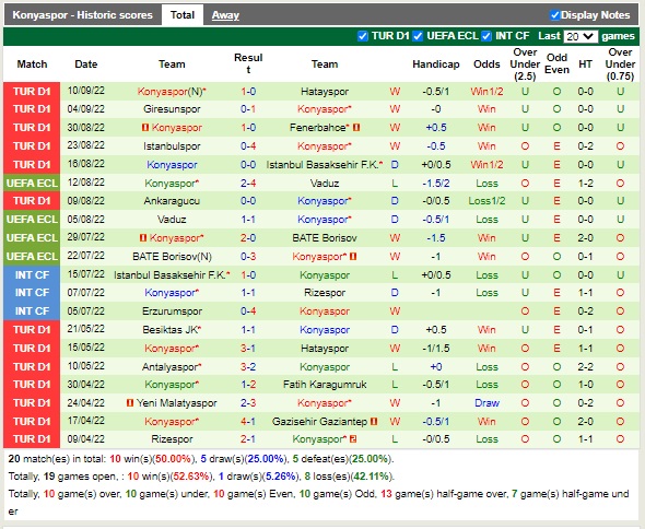 Nhận định Galatasaray vs Konyaspor 00h00 ngày 179 (VĐQG Thổ Nhĩ Kỳ 2022) 4 Nhận định Galatasaray vs Konyaspor 00h00 ngày 179 (VĐQG Thổ Nhĩ Kỳ 2022) 4