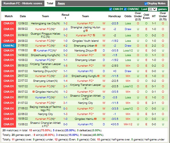 Nhận định Qingdao Youth Island vs Kunshan 14h00 ngày 179 (Hạng 2 Trung Quốc 2022) 4