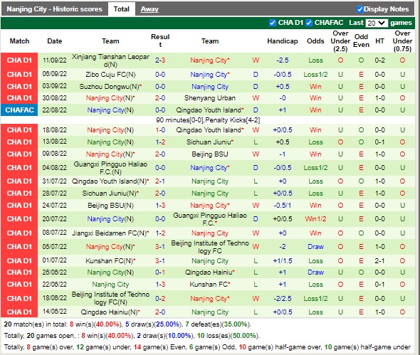 Nhận định Shenyang Urban vs Nanjing City 14h30 ngày 169 (Hạng 2 Trung Quốc 2022) 4 Nhận định Shenyang Urban vs Nanjing City 14h30 ngày 169 (Hạng 2 Trung Quốc 2022) 4
