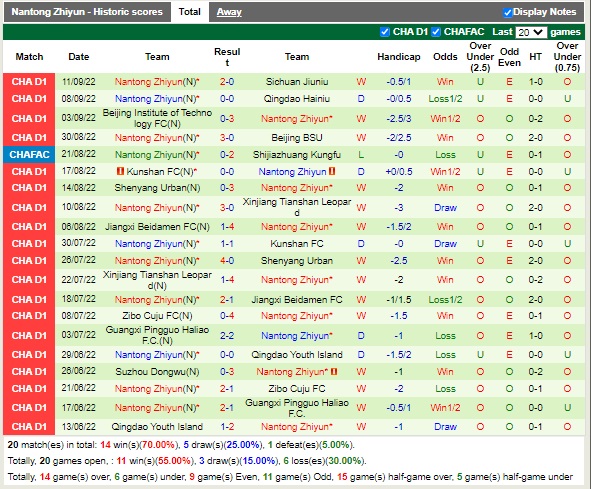 Nhận định Beijing BG vs Nantong Zhiyun 14h30 ngày 169 (Hạng 2 Trung Quốc 2022) 4 Nhận định Beijing BG vs Nantong Zhiyun 14h30 ngày 169 (Hạng 2 Trung Quốc 2022) 4