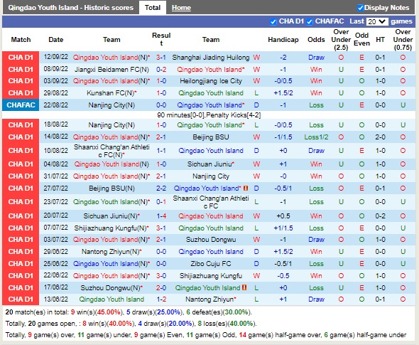 Nhận định Qingdao Youth Island vs Kunshan 14h00 ngày 179 (Hạng 2 Trung Quốc 2022) 3