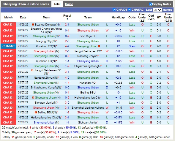Nhận định Shenyang Urban vs Nanjing City 14h30 ngày 169 (Hạng 2 Trung Quốc 2022) 3 Nhận định Shenyang Urban vs Nanjing City 14h30 ngày 169 (Hạng 2 Trung Quốc 2022) 3