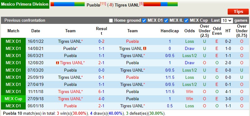 Nhận định Puebla vs Tigres 7h00 ngày 179 (VĐQG Mexico 202223) 2